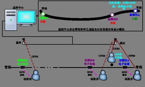 河源源城区巡更系统八号