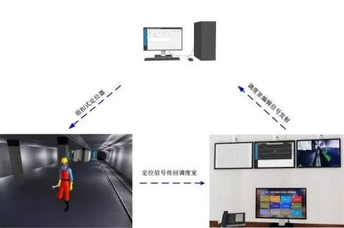 河源源城区人员定位系统三号