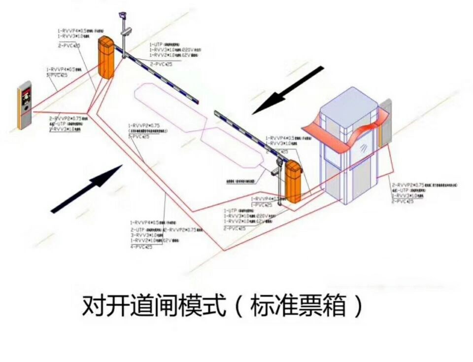 河源源城区对开道闸单通道收费系统