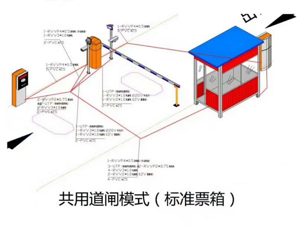 河源源城区单通道模式停车系统