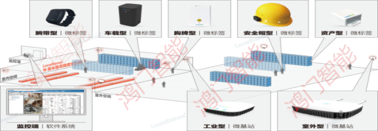 河源源城区人员定位系统设备类型