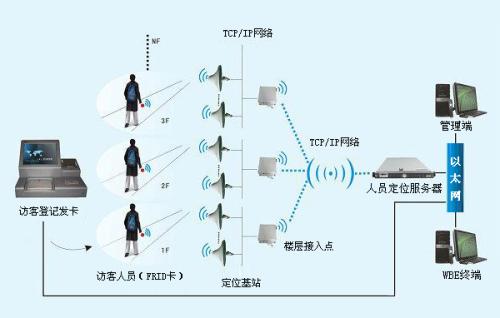 河源源城区人员定位系统一号