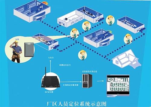 河源源城区人员定位系统四号