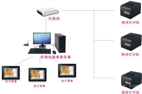 河源源城区收银系统六号