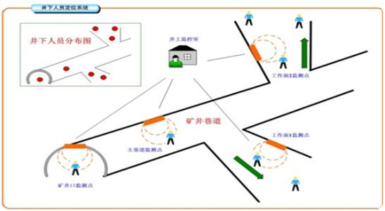 河源源城区人员定位系统七号