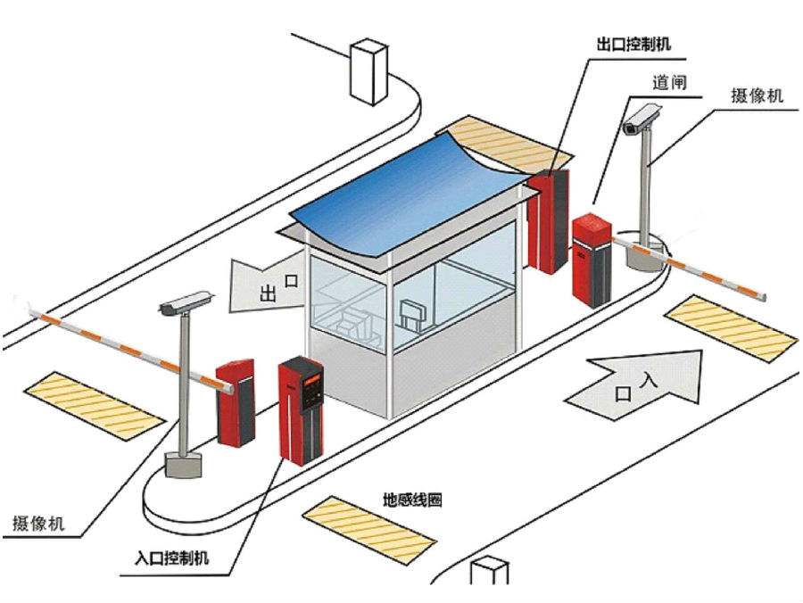 河源源城区标准双通道刷卡停车系统安装示意